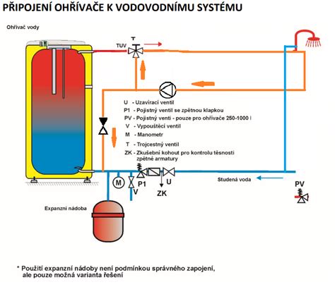 schéma cirkulačného okruhu teplej úžitkovej vody