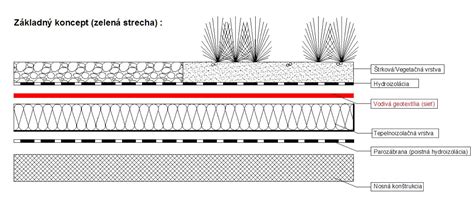 vrstvy plochej strechy - rez konštrukciou