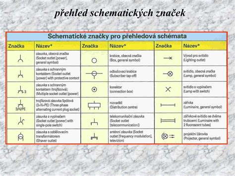 Schéma rôznych typov elektrických spínačov pre náradie