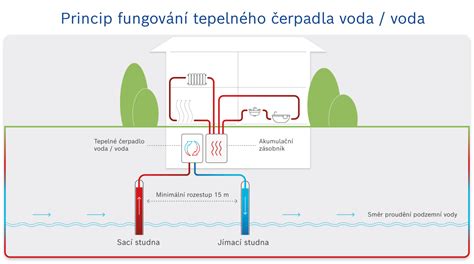 infografika zapojenia prívodu vody do chladničky
