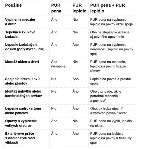 Porovnanie hrúbky PUR peny a polystyrénu
