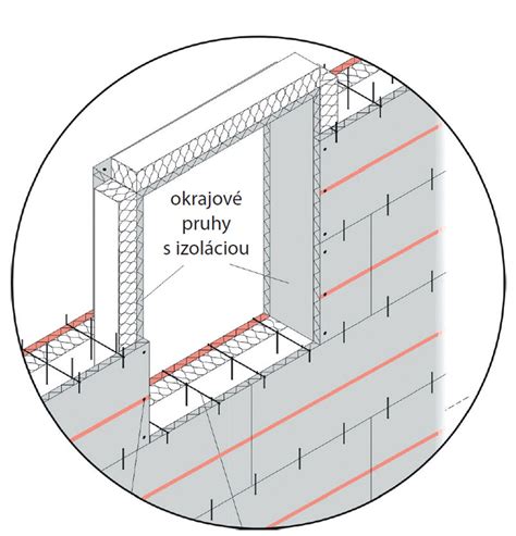 Schéma systémového oceľového debnenia stien