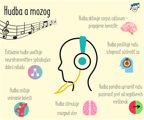 Abstraktný vizuál reprezentujúci prepojenie hudby a technológie