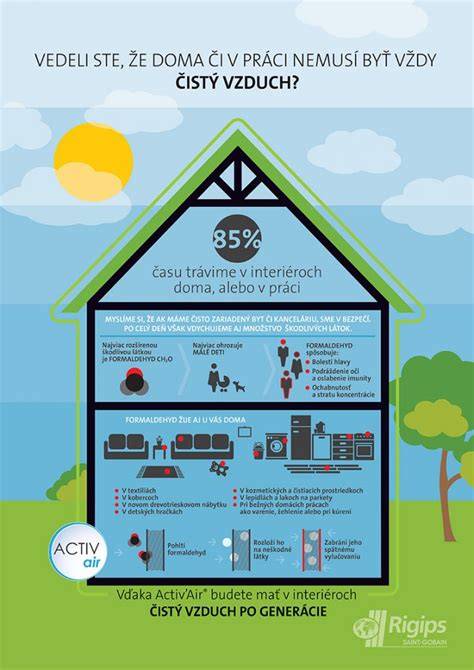 Infografika požiarnych vlastností sadrokartónových dosiek