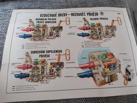Schéma zloženia skľučovadla a mechanizmu brzdy vretena