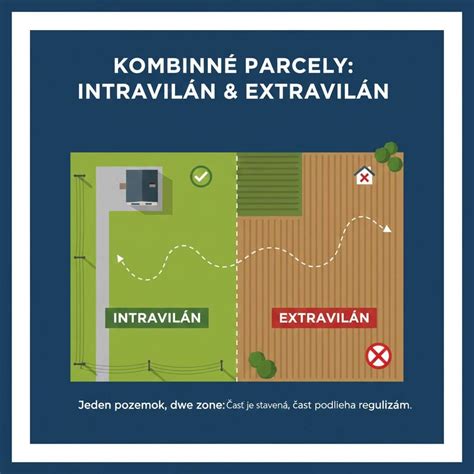 schéma kontroly pozemku pred kúpou