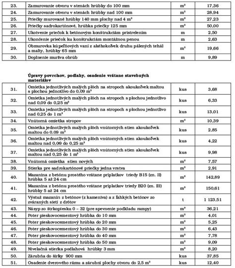 Katalóg stavebných materiálov