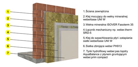 Schéma mechanického kotvenia ETICS s minerálnou vlnou