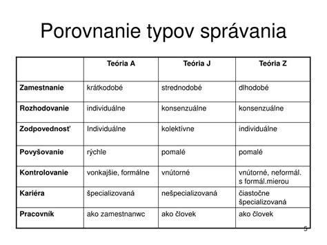 Porovnanie typov separačných vrstiev pod hydroizoláciu