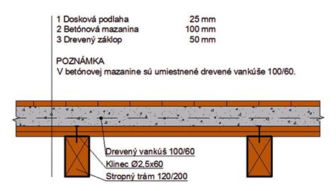 Možnosti uloženia trámov na strope (paralelné, krížové)