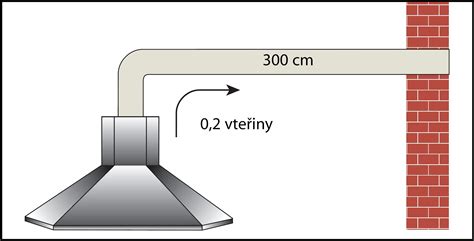 Ilustrácia vzduchového potrubia krbu