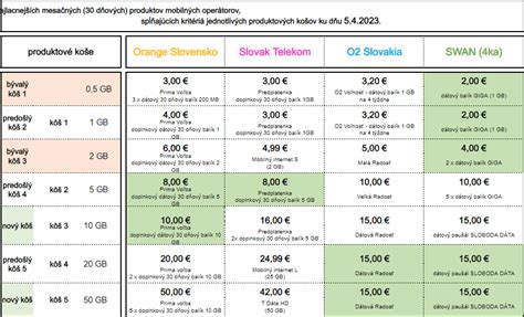 Porovnanie ceny dlažby
