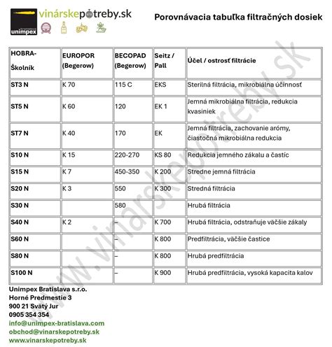 Porovnávacia tabuľka vlastností OSB dosiek