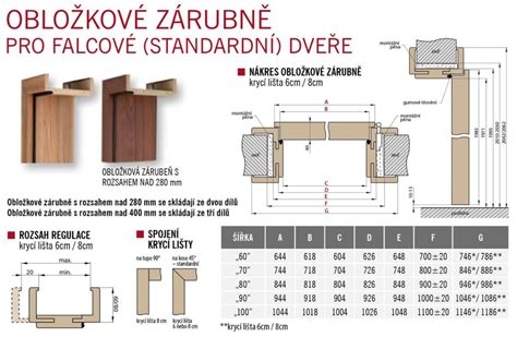 detail ukotvenia zárubne pomocou turbošrutov a klinov