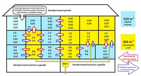 Schéma rozpočítavania nákladov na teplo