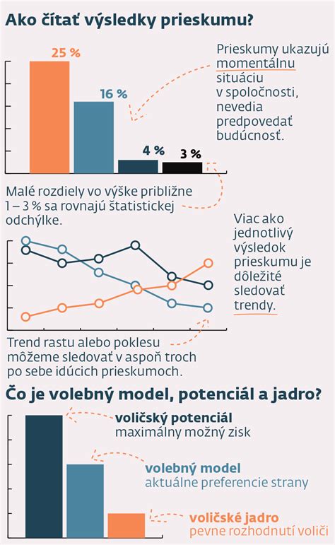 Infografika: Ako čítať ročné vyúčtovanie