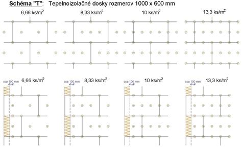 schéma rozmiestnenia fasádnych profilov na dome