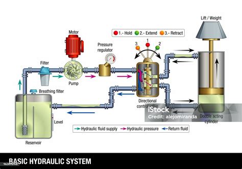 Schéma hydraulického systému SURGE v porovnaní s bežným rázovým mechanizmom