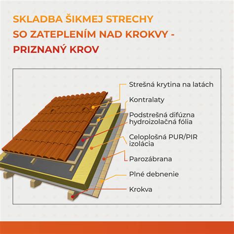 Schéma umiestnenia parozábrany v skladbe strešného plášťa