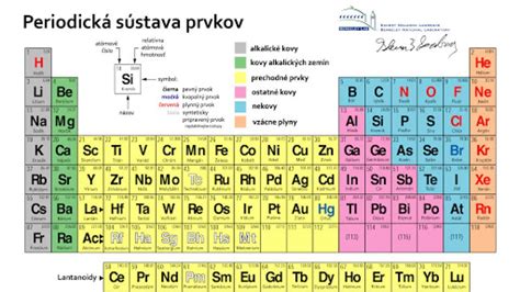 Tabuľka triedenia konštrukčných prvkov podľa horľavosti
