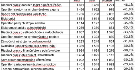 infografika rozdielov medzi typmi elektromerových skríň