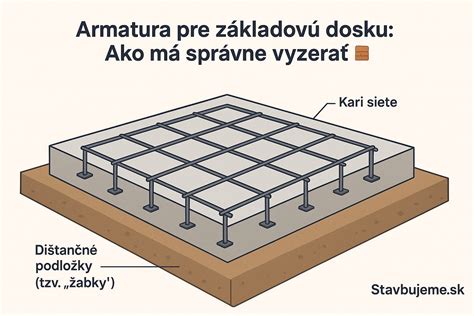 Schéma osadenia nivelačnej súpravy na základovú dosku