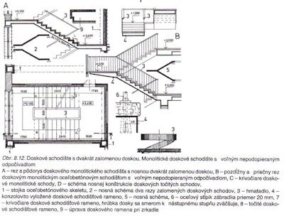 schéma základovej konštrukcie schodiska