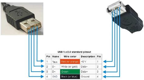 Schéma porovnania LAN, Powerline a USB sieťových pripojení