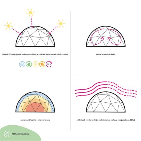 Schéma dymových studní (letná a zimná verzia)