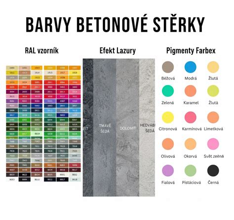 Porovnanie vizuálneho efektu benátskeho štuku a betónovej stierky