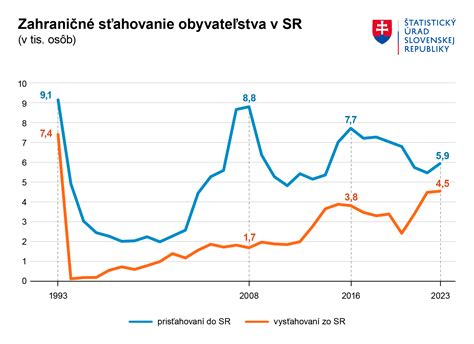 graf porovnania výkonu a hmotnosti obľúbených modelov