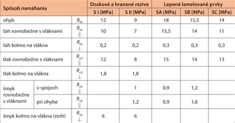 Porovnanie opotrebovaného a nového lamelového kotúča