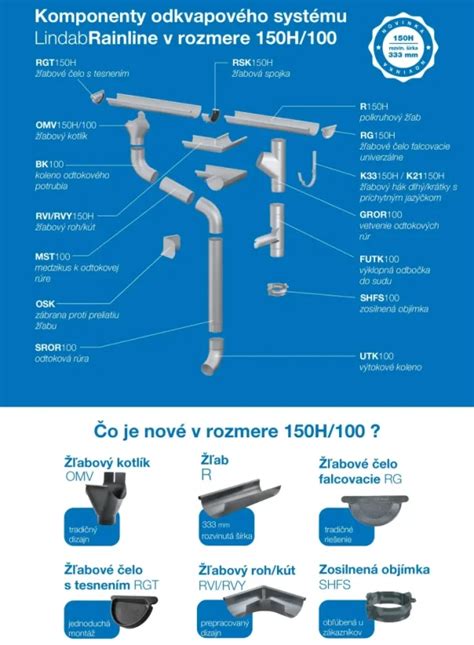Žľabový kotlík s nadväzujúcou zvodovou rúrou