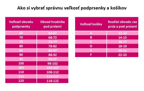 Schéma merania veľkosti podprsenky a správneho uloženia pŕs