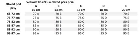 Prehľad strihov podprseniek podľa typu výstrihu