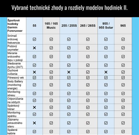 Porovnanie dostupných modelov vaní s dvierkami