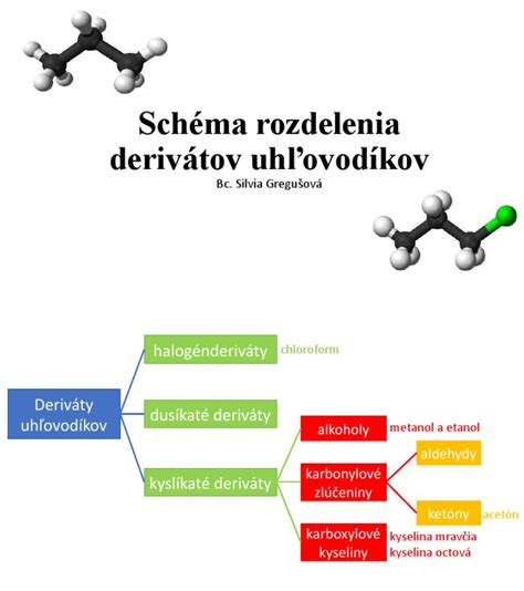 Schéma rozdelenia rezných kotúčov podľa materiálu