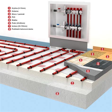 Systém AirConomy® - podlahové vykurovanie a rekuperácia
