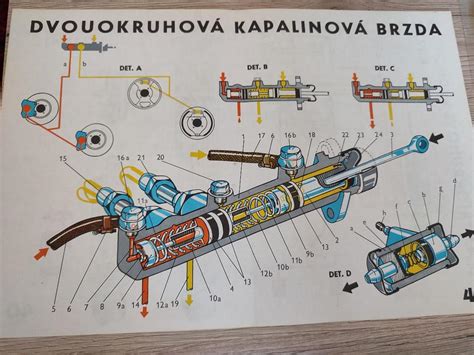 schéma údržby a čistenia bubna miešačky