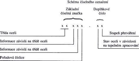 Označenie triedy kvality drevenej mozaiky