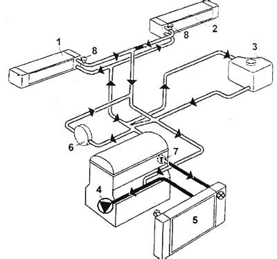 Schéma vnútorného kanalizačného systému