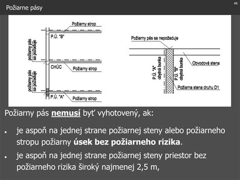 Obrázok správne osadeného vysokého prekladu v obvodovej stene