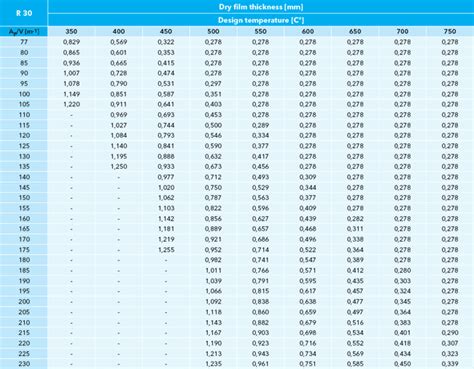 Ilustrácia fungovania protipožiarneho náteru