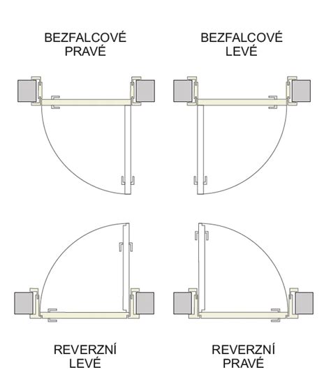 porovnanie falcových a bezfalcových dverí