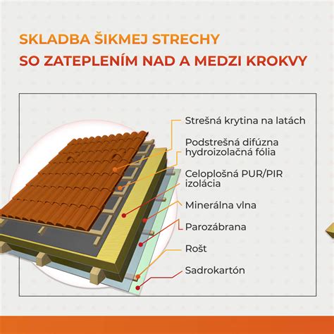 Skladba strešného plášťa s detailom izolácie