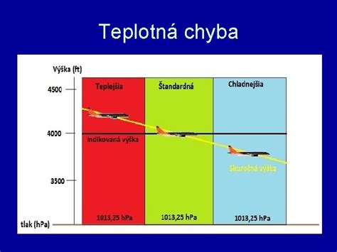 Schéma rozvoja drevokazných húb v závislosti od vlhkosti a teploty