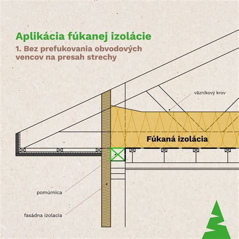 Aplikácia fúkanej izolácie do pultovej strechy