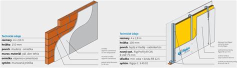 Porovnanie hrúbky stien: umakart vs. sadrokartón s izoláciou