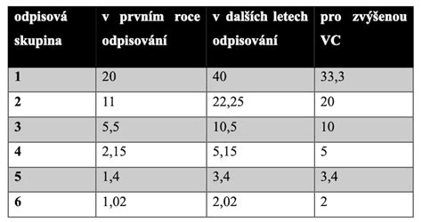 Schéma výpočtu potrebného množstva obkladu