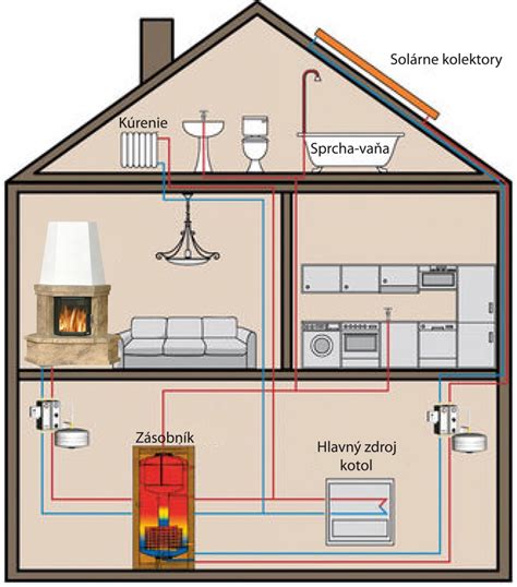 Mapa typov krbov podľa umiestnenia